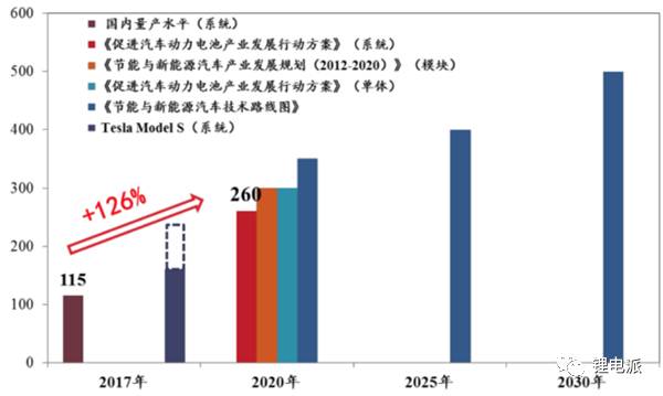 深度解析充電機(jī)充電全固態(tài)鋰電池和電解質(zhì)知識(shí)