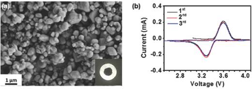 充電機(jī)充電蓄電池負(fù)極外表SEM和充電機(jī)充電蓄電池的CV測(cè)驗(yàn)