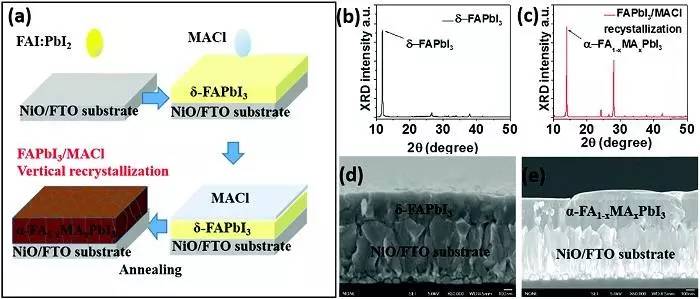 實(shí)現(xiàn)充電機(jī)充電鈣鈦礦電池高效穩(wěn)定的垂直結(jié)晶方法解析