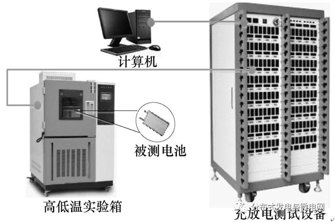 充電機(jī)充電蓄電池測驗渠道