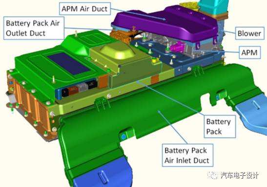 電動(dòng)汽車(chē)的混合動(dòng)力和充電機(jī)充電蓄電池的關(guān)系