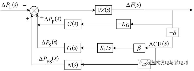 充電機(jī)充電儲(chǔ)能蓄電池接受ACE分配的區(qū)域電網(wǎng)調(diào)頻動(dòng)態(tài)模型