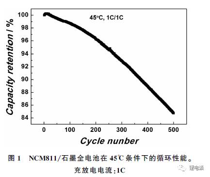 充電機充電NCM811蓄電池高溫循環(huán)衰退現象解析