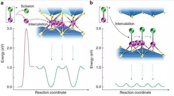 高容量充電機(jī)充電鎂電池的MgCl+硫化鈦層間存儲(chǔ)方案