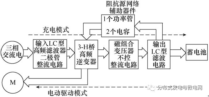  電動汽車蓄電池充電機充電與驅(qū)動集成化結構框圖
