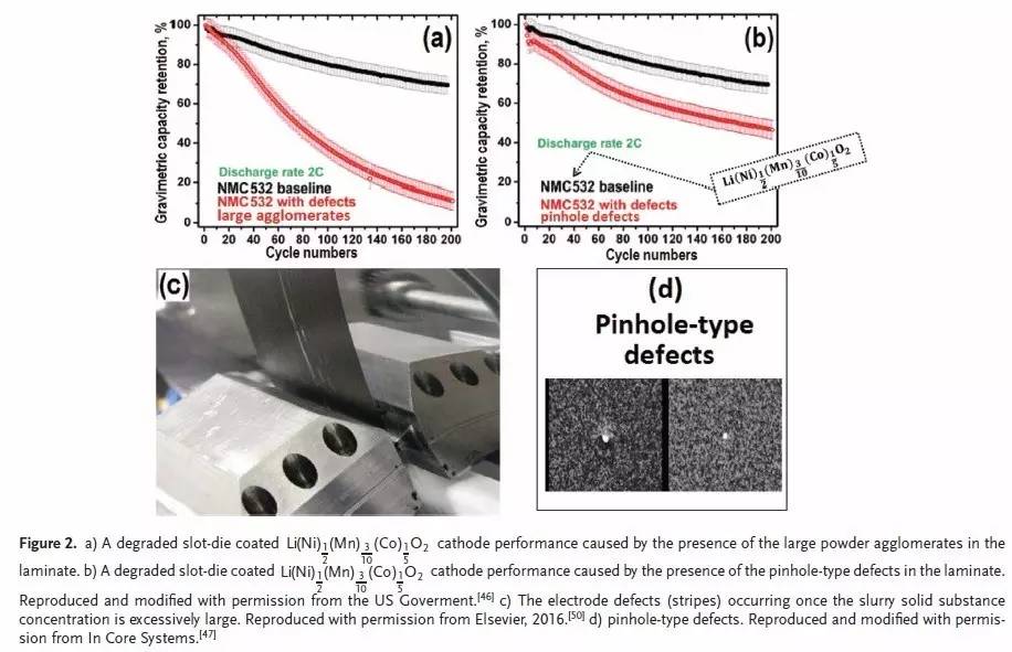 充電機(jī)充電鋰電池漿料制備技術(shù)及其對電極成型的影響 充電機(jī)充電鋰電池漿料制備技術(shù)及其對電極成型的影響