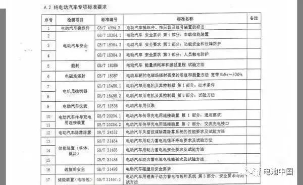 詳解《四輪低速電動(dòng)車-技術(shù)條件》對(duì)充電機(jī)充電動(dòng)力蓄電池行業(yè)的深遠(yuǎn)影響 詳解《四輪低速電動(dòng)車-技術(shù)條件》對(duì)充電機(jī)充電動(dòng)力蓄電池行業(yè)的深遠(yuǎn)影響