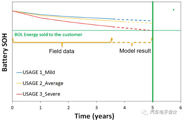 淺談電動汽車充電機(jī)充電蓄電池成組的方法 淺談電動汽車充電機(jī)充電蓄電池成組的方法