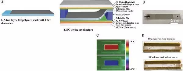 高效靜電冷卻 高效靜電冷卻