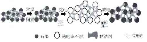 深度剖析充電機充電鋰離子蓄電池鼓脹原因