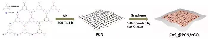 充電機(jī)充電鋅空蓄電池拼裝以及測驗(yàn) 充電機(jī)充電鋅空蓄電池拼裝以及測驗(yàn)