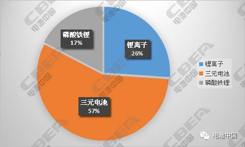 純電動(dòng)乘用車配套充電機(jī)充電蓄電池解析 純電動(dòng)乘用車配套充電機(jī)充電蓄電池解析