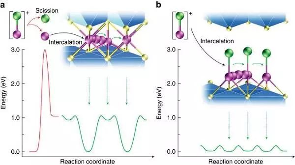 儲能技術(shù)更廉價(jià)安全的新型充電機(jī)充電鎂電池在美國休斯頓大學(xué)實(shí)驗(yàn)室研究過程 儲能技術(shù)更廉價(jià)安全的新型充電機(jī)充電鎂電池在美國休斯頓大學(xué)實(shí)驗(yàn)室研究過程