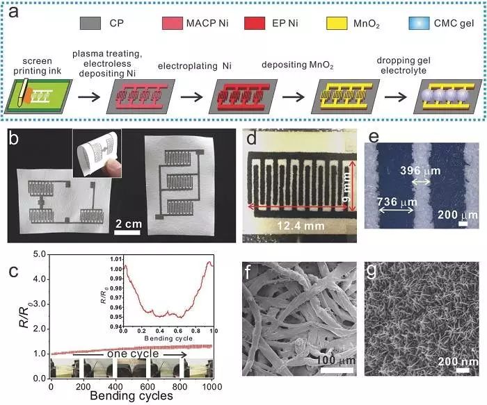 紙基平面型對稱充電機(jī)充電超級電容器(SMCS)的制備 紙基平面型對稱充電機(jī)充電超級電容器(SMCS)的制備
