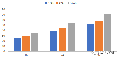 充電機(jī)充電動(dòng)力電池的標(biāo)準(zhǔn)化模組分析 充電機(jī)充電動(dòng)力電池的標(biāo)準(zhǔn)化模組分析