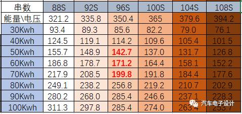 充電機(jī)充電動(dòng)力電池的標(biāo)準(zhǔn)化模組分析 充電機(jī)充電動(dòng)力電池的標(biāo)準(zhǔn)化模組分析
