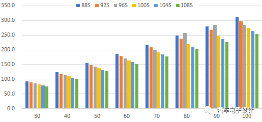 充電機(jī)充電動(dòng)力電池的標(biāo)準(zhǔn)化模組分析 充電機(jī)充電動(dòng)力電池的標(biāo)準(zhǔn)化模組分析