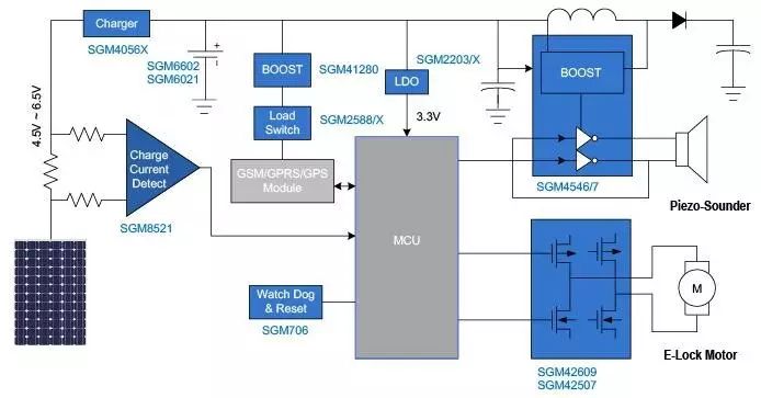 共享單車的硬件設計系統(tǒng)的典型框圖 共享單車的硬件設計系統(tǒng)的典型框圖