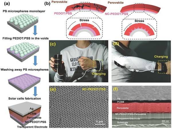 充電機充電鈣鈦礦太陽能蓄電池完成了可穿戴大尺度的納米孔骨架資料 充電機充電鈣鈦礦太陽能蓄電池完成了可穿戴大尺度的納米孔骨架資料