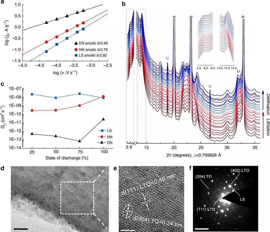 充電機(jī)充電鋰離子電池的鈦酸鋰水合物具有超長壽命高倍率特性解析 充電機(jī)充電鋰離子電池的鈦酸鋰水合物具有超長壽命高倍率特性解析