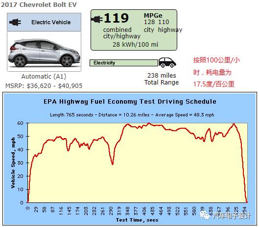 電動(dòng)轎車蓄電池充電機(jī)充電和運(yùn)用 電動(dòng)轎車蓄電池充電機(jī)充電和運(yùn)用