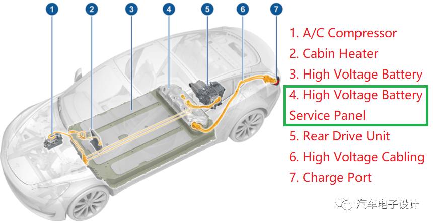 淺談Tesla Model 3的集成充電機(jī)充電蓄電池體系