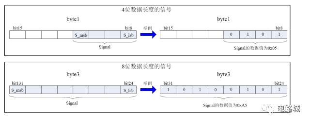 案例分析如何進(jìn)行汽車蓄電池充電機CAN總線開發(fā)設(shè)計？
