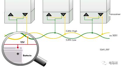 案例分析如何進(jìn)行汽車蓄電池充電機CAN總線開發(fā)設(shè)計？
