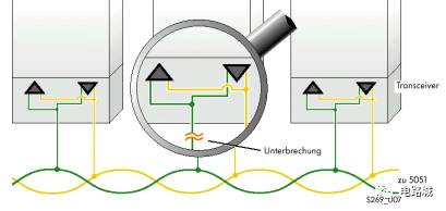 案例分析如何進(jìn)行汽車蓄電池充電機CAN總線開發(fā)設(shè)計？