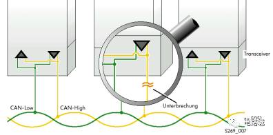 案例分析如何進(jìn)行汽車蓄電池充電機CAN總線開發(fā)設(shè)計？