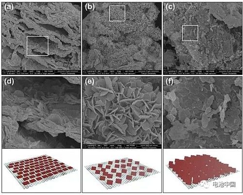 充電機(jī)充電鋰離子蓄電池負(fù)極材料取得新進(jìn)展:層狀堿式乙酸鹽 充電機(jī)充電鋰離子蓄電池負(fù)極材料取得新進(jìn)展:層狀堿式乙酸鹽