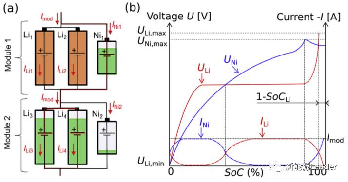 如何實(shí)現(xiàn)充電機(jī)充電鋰離子蓄電池組電化學(xué)均衡？