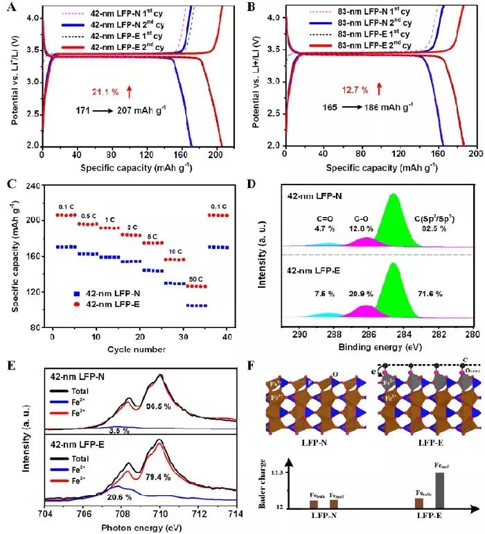提升充電機(jī)充電蓄電池性能的重構(gòu)納米晶體表面提供額外鋰離子存儲(chǔ)空間方案解析 提升充電機(jī)充電蓄電池性能的重構(gòu)納米晶體表面提供額外鋰離子存儲(chǔ)空間方案解析