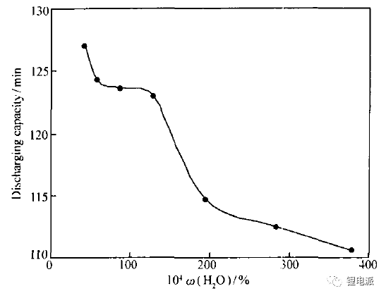 水分含量對充電機(jī)充電蓄電池充放電容量影響
