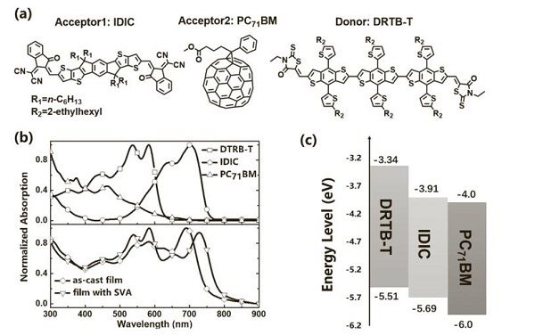 充電機充電三元太陽能蓄電池功率與改善相區(qū)尺度和純度的聯(lián)系是什么？
