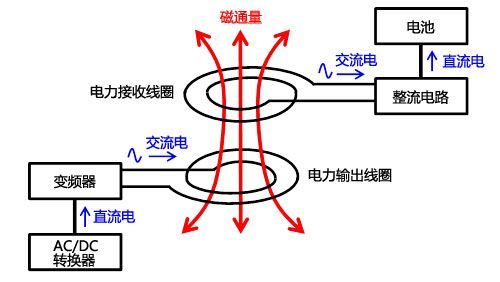蓄電池充電機(jī)無(wú)線充電圖例 蓄電池充電機(jī)無(wú)線充電圖例