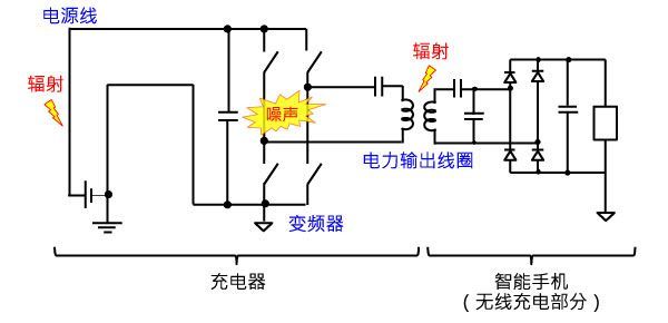 蓄電池充電機(jī)無(wú)線充電器的噪聲攪擾機(jī)制 蓄電池充電機(jī)無(wú)線充電器的噪聲攪擾機(jī)制