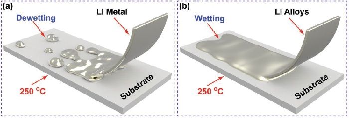 充電機充電鋰電池基底上鋰鈉合金的通用焊接方法有哪些？