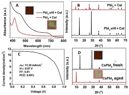 制造高效充電機充電鈣鈦礦太陽能蓄電池的雙陽離子安穩(wěn)鈣鈦礦相資料是什么東西？