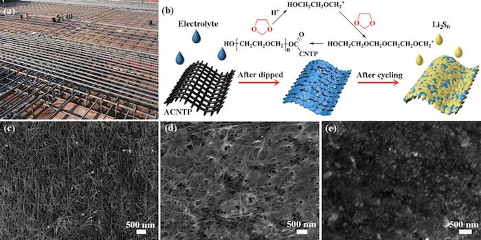提升充電機(jī)充電鋰硫蓄電池循環(huán)壽命的酸化碳納米管紙誘導(dǎo)陽(yáng)離子原位聚合是如何生成的？