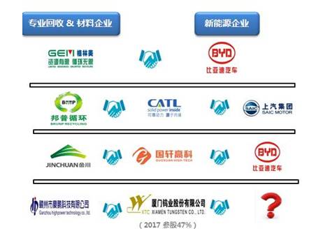 充電機充電動力蓄電池收回國標標準趨嚴，企業(yè)該怎么破解盈利困局？