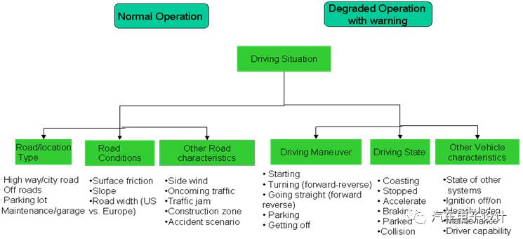 電動汽車充電機充電蓄電池體系故障檢查方法 電動汽車充電機充電蓄電池體系故障檢查方法