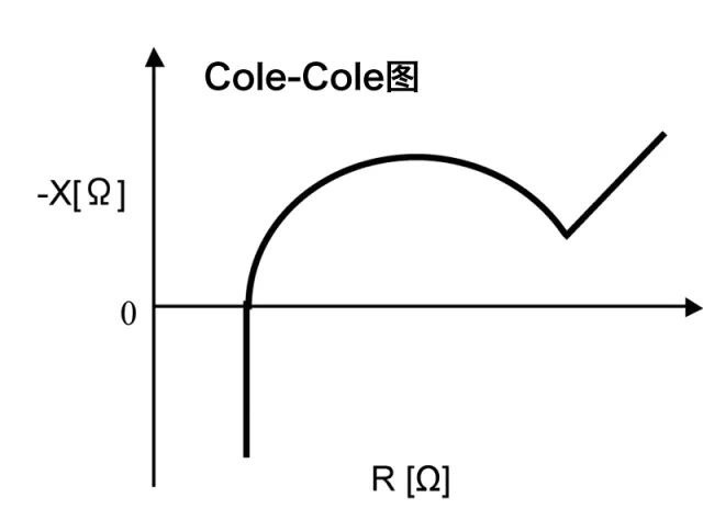 如何選擇適用的充電機(jī)充電蓄電池測(cè)試儀測(cè)電池內(nèi)部電阻值？