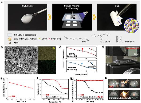 充電機(jī)充電固態(tài)鋰離子蓄電池怎么完成多功能柔性多級印刷制備呢？