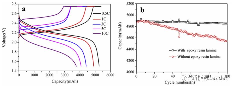 如何處理充電機(jī)充電鈦酸鋰電池的產(chǎn)氣問題？