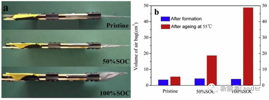如何處理充電機(jī)充電鈦酸鋰電池的產(chǎn)氣問題？