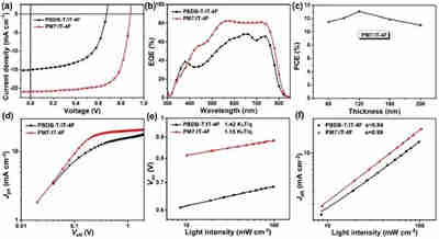 提高充電機(jī)充電太陽能蓄電池效率的甲苯制備聚合物是個什么東東？