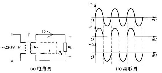 怎么理解直流電源供電的單相半波整流電路？