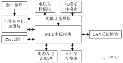 磁調(diào)制器原理的大功率直流充電機(jī)充電計量裝置現(xiàn)場檢測裝置的設(shè)計方案 磁調(diào)制器原理的大功率直流充電機(jī)充電計量裝置現(xiàn)場檢測裝置的設(shè)計方案