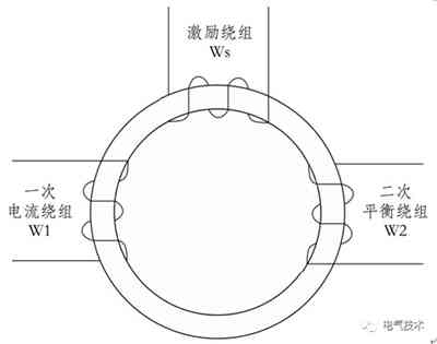 磁調(diào)制器原理的大功率直流充電機(jī)充電計量裝置現(xiàn)場檢測裝置的設(shè)計方案 磁調(diào)制器原理的大功率直流充電機(jī)充電計量裝置現(xiàn)場檢測裝置的設(shè)計方案